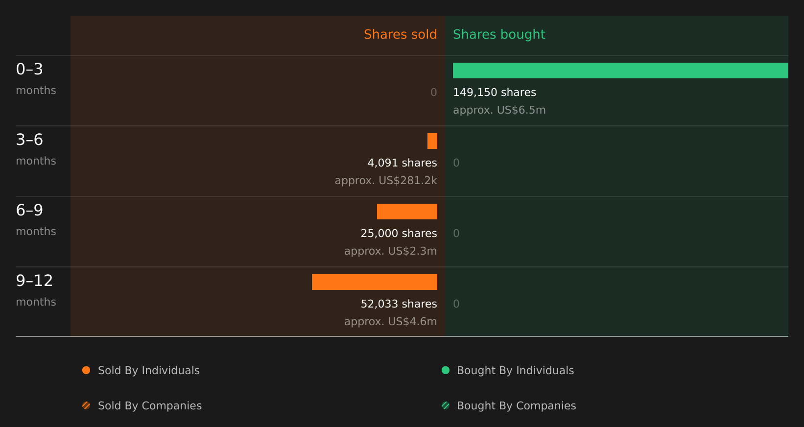 insider-trading-volume