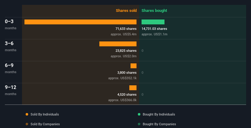 insider-trading-volume