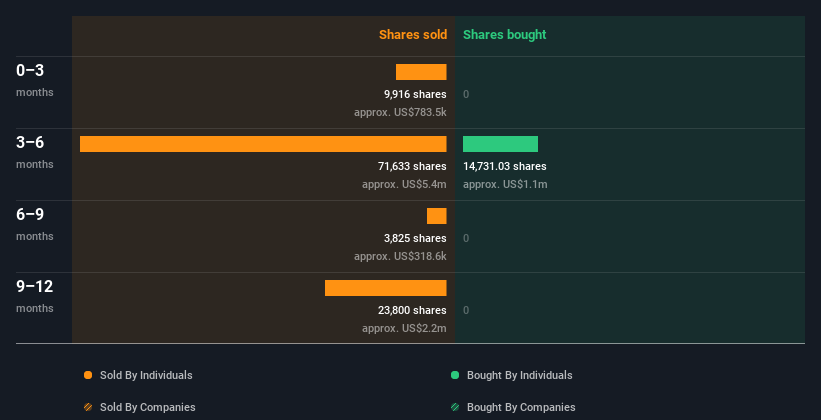 insider-trading-volume