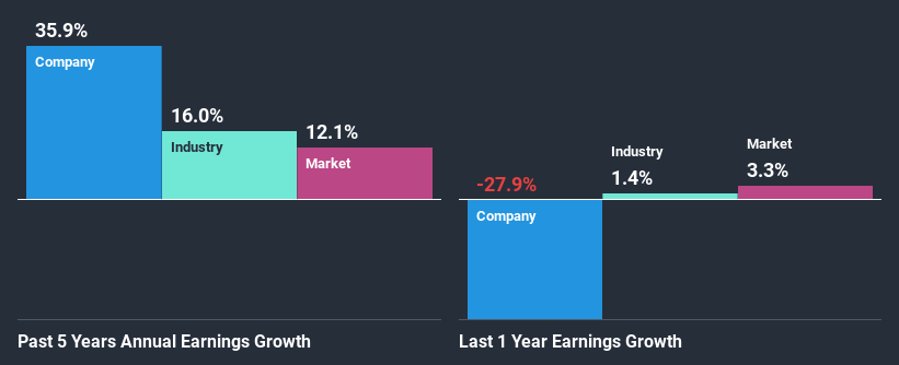 CoStar Group, Inc.'s (NASDAQ:CSGP) Stock Has Seen Strong Momentum: Does ...