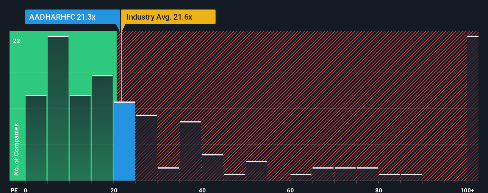 pe-multiple-vs-industry