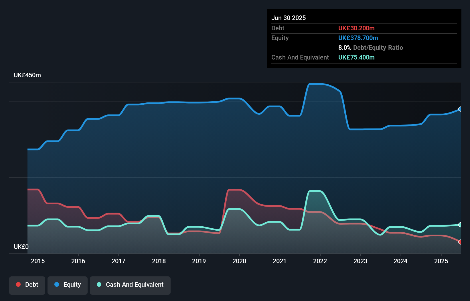 debt-equity-history-analysis