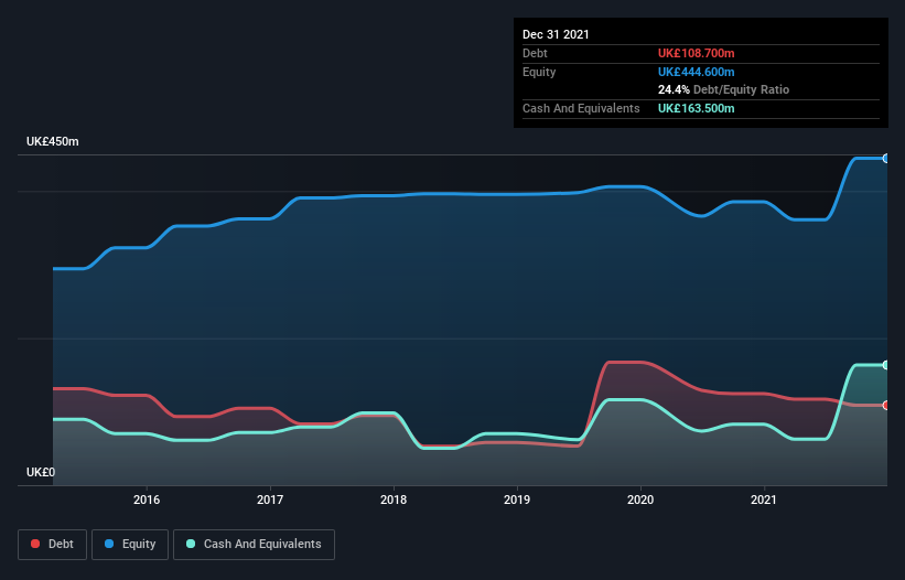 debt-equity-history-analysis