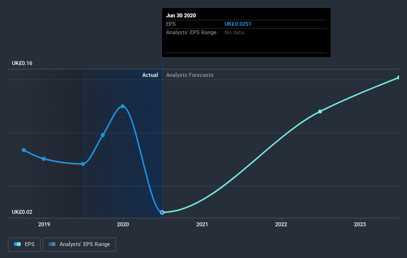 earnings-per-share-growth