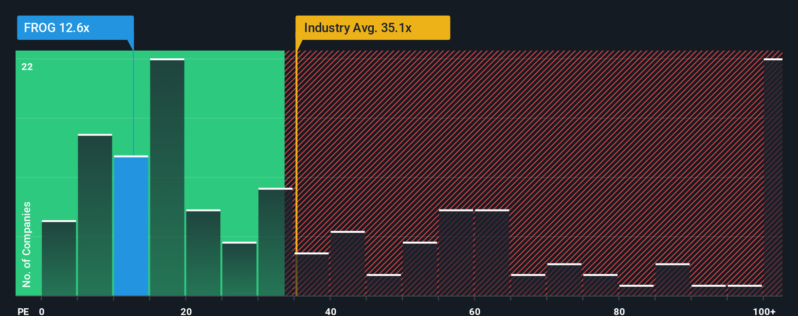 pe-multiple-vs-industry
