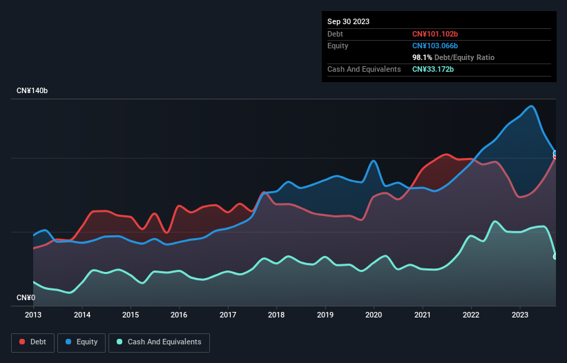 debt-equity-history-analysis