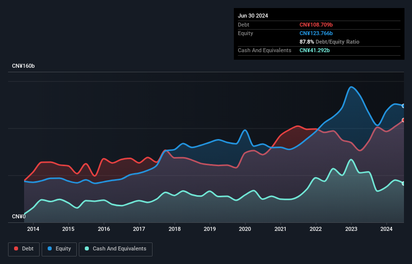 debt-equity-history-analysis