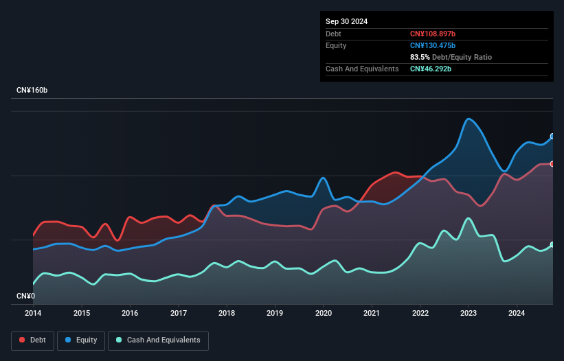 debt-equity-history-analysis