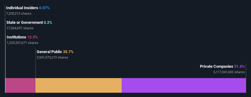 ownership-breakdown