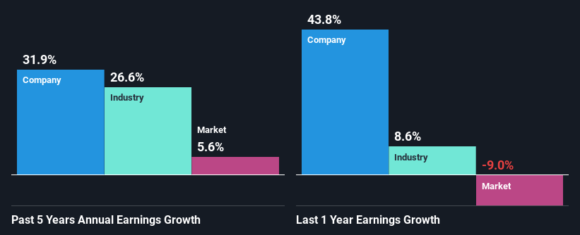 past-earnings-growth