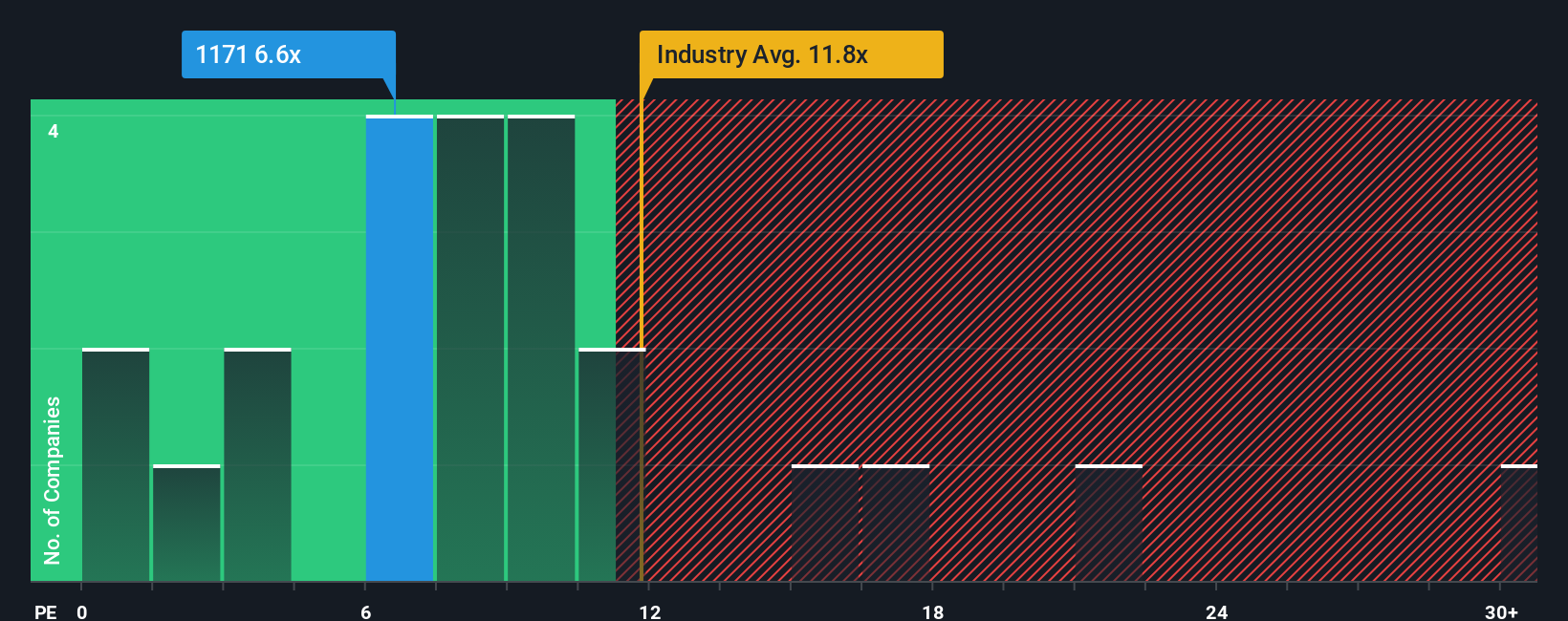 pe-multiple-vs-industry