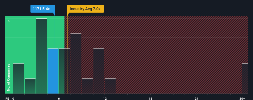 pe-multiple-vs-industry