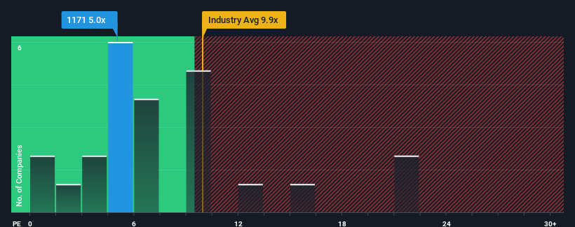 pe-multiple-vs-industry