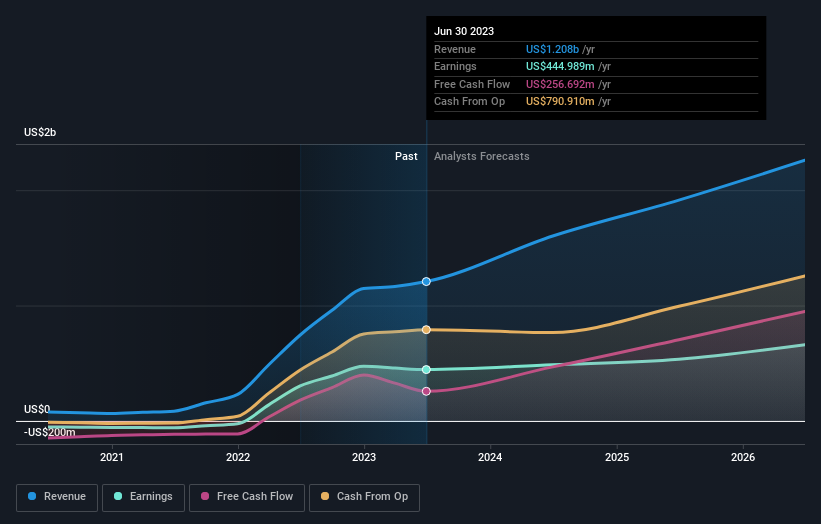 earnings-and-revenue-growth
