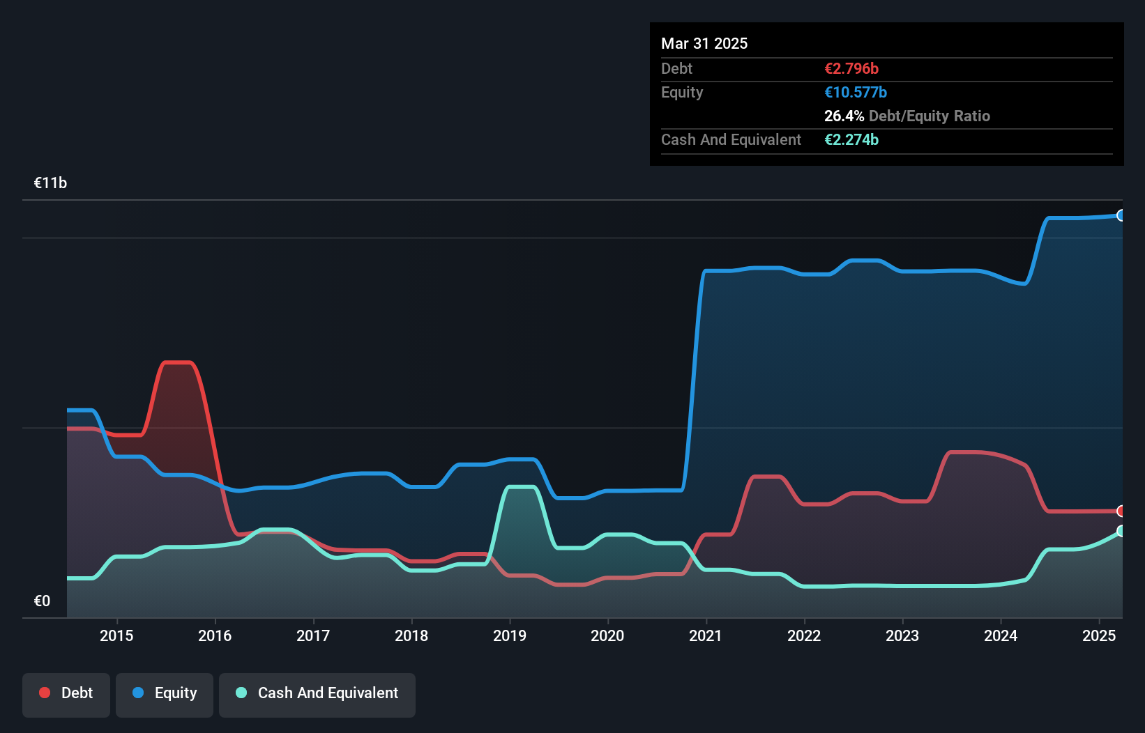 debt-equity-history-analysis