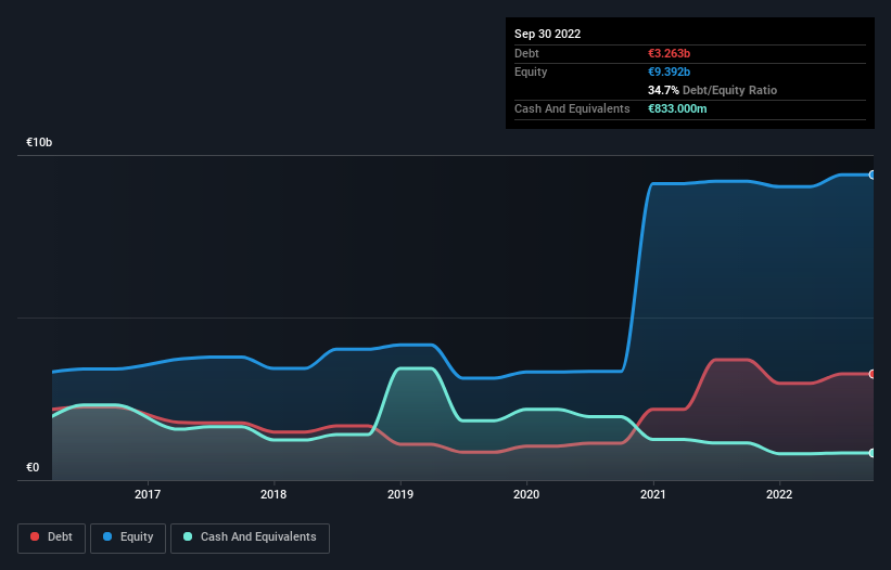 debt-equity-history-analysis