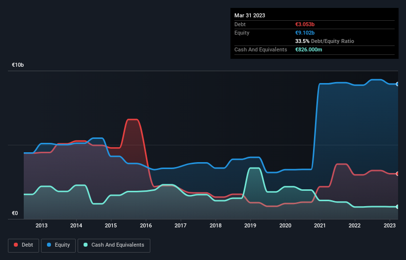 debt-equity-history-analysis