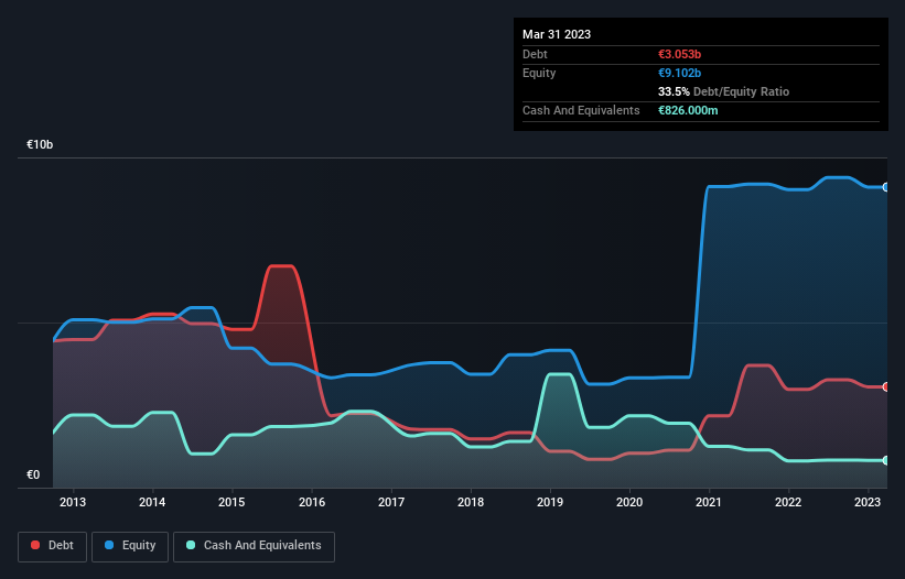 debt-equity-history-analysis