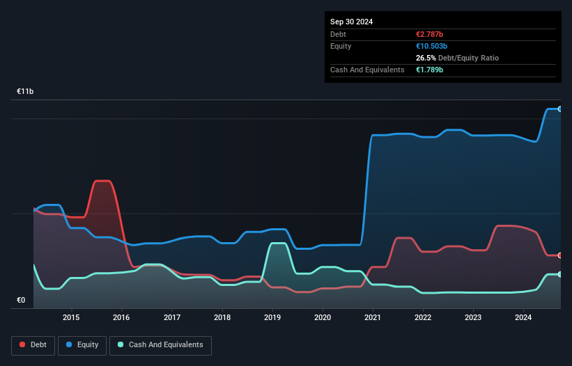 debt-equity-history-analysis