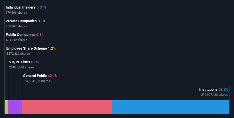 ownership-breakdown