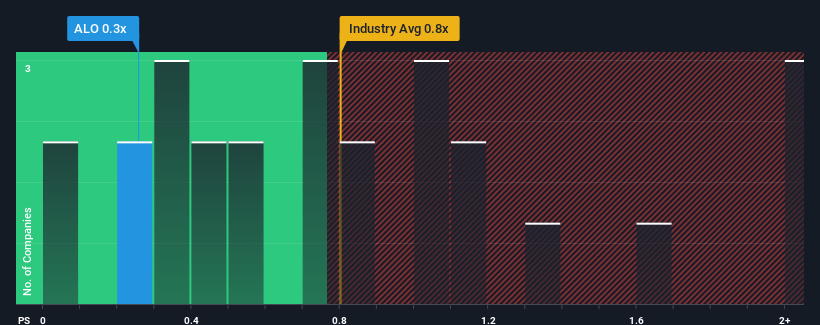 ps-multiple-vs-industry