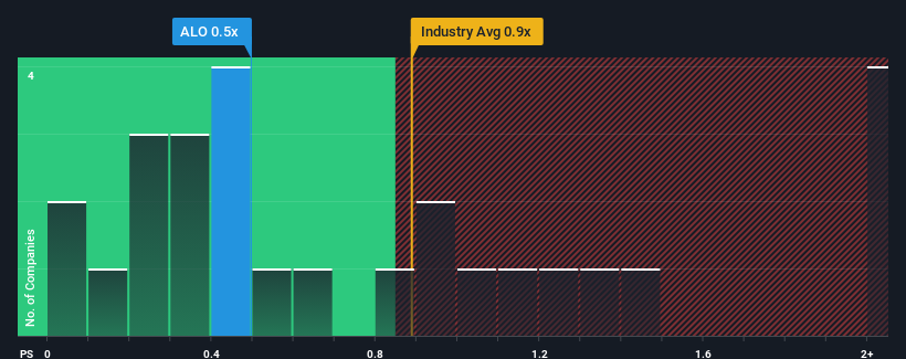 ps-multiple-vs-industry