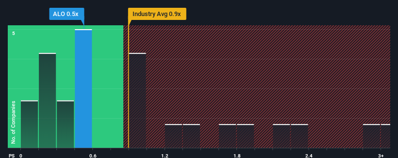 ps-multiple-vs-industry