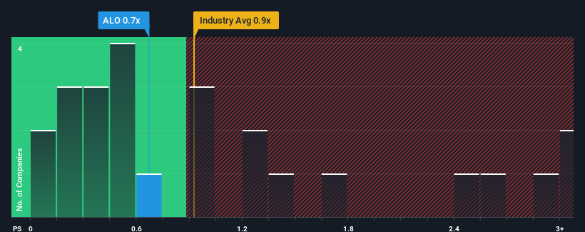 ps-multiple-vs-industry