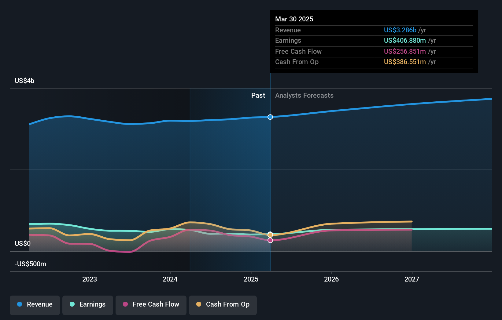 earnings-and-revenue-growth