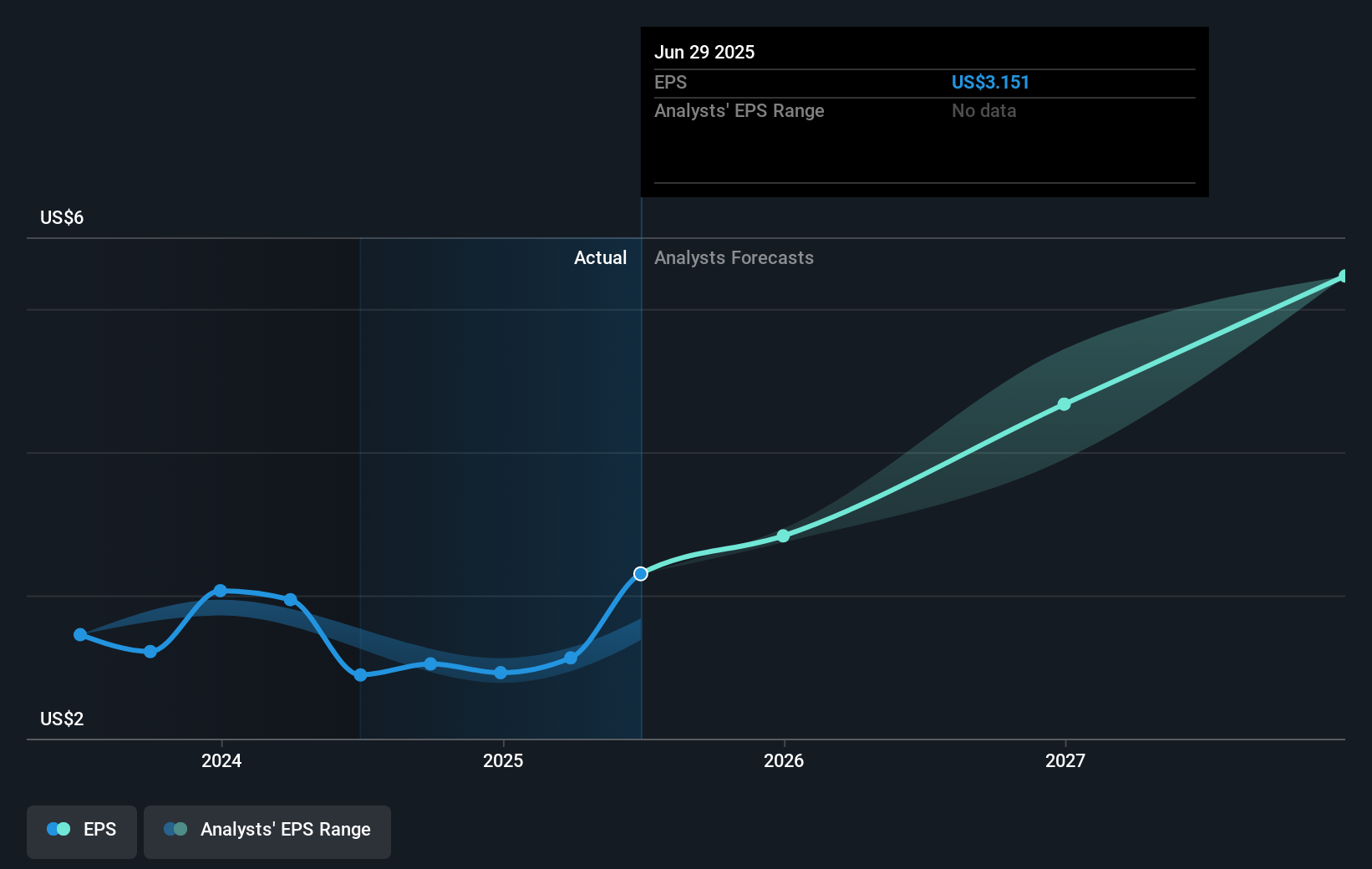 earnings-per-share-growth