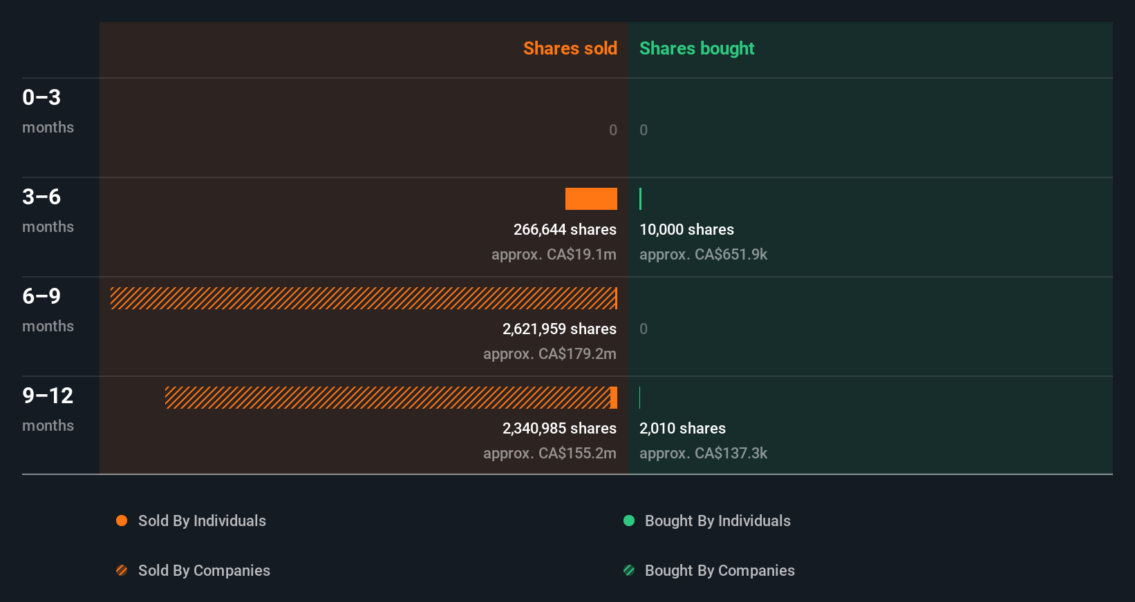 insider-trading-volume