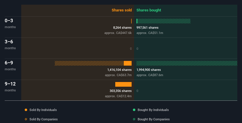 insider-trading-volume