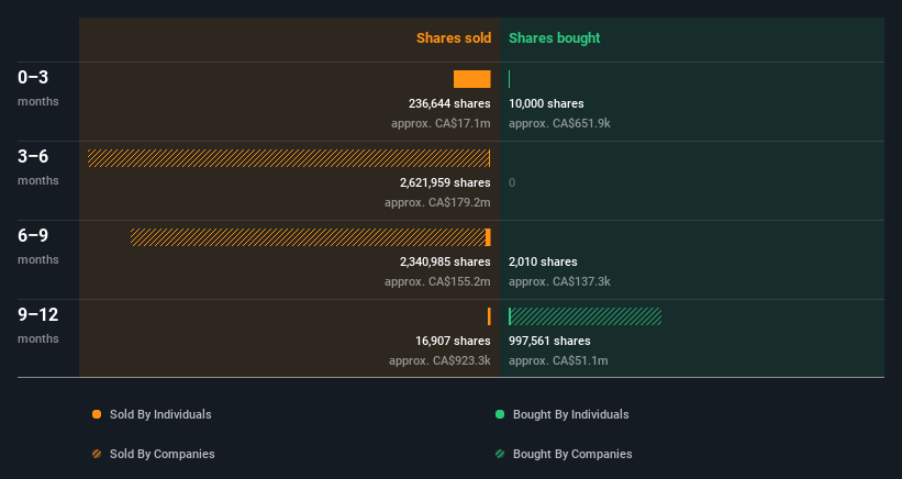 insider-trading-volume