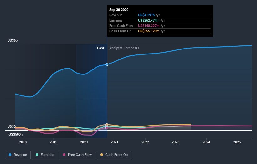 earnings-and-revenue-growth