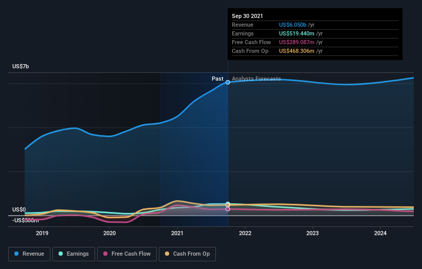 earnings-and-revenue-growth