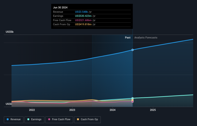 earnings-and-revenue-growth