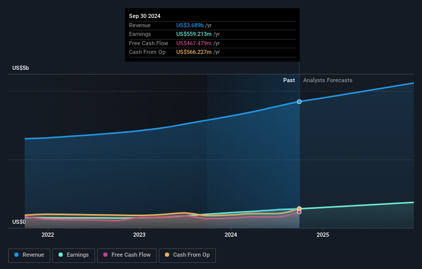 earnings-and-revenue-growth