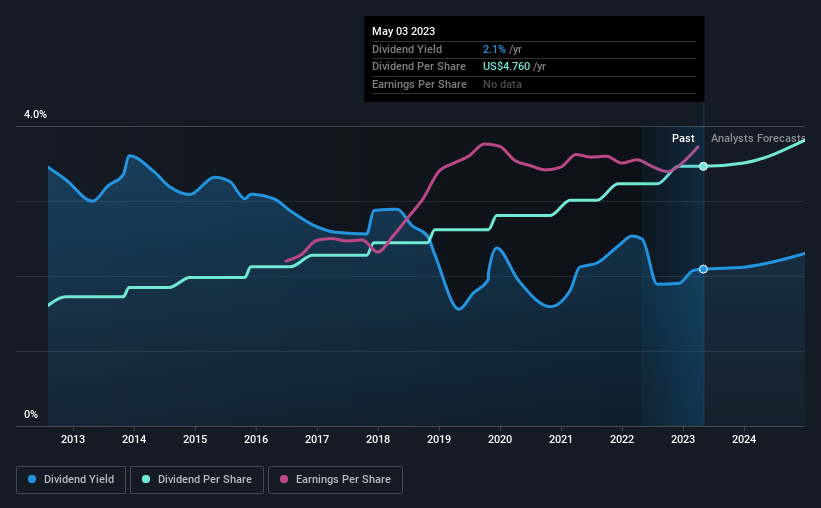 historic-dividend