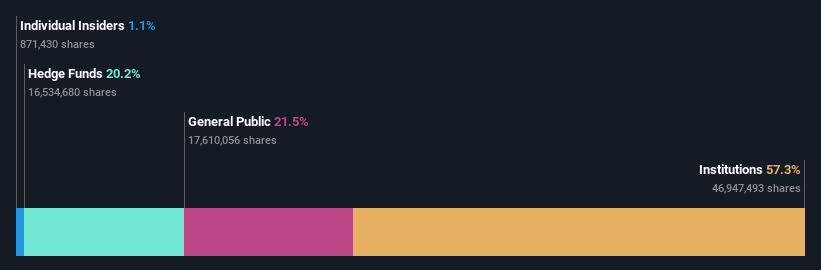 ownership-breakdown