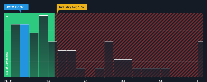 ps-multiple-vs-industry