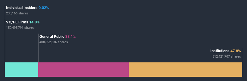 ownership-breakdown