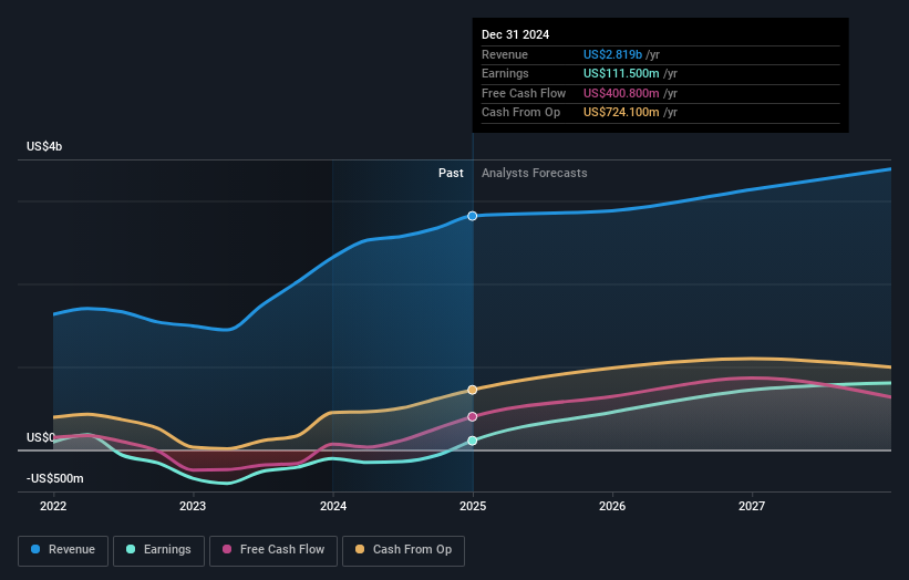 earnings-and-revenue-growth