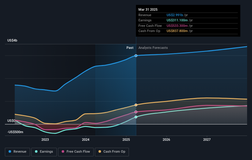 earnings-and-revenue-growth