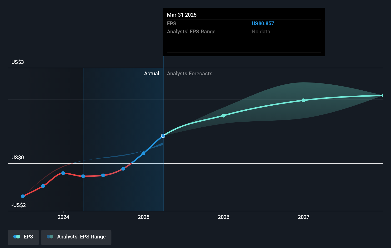 earnings-per-share-growth