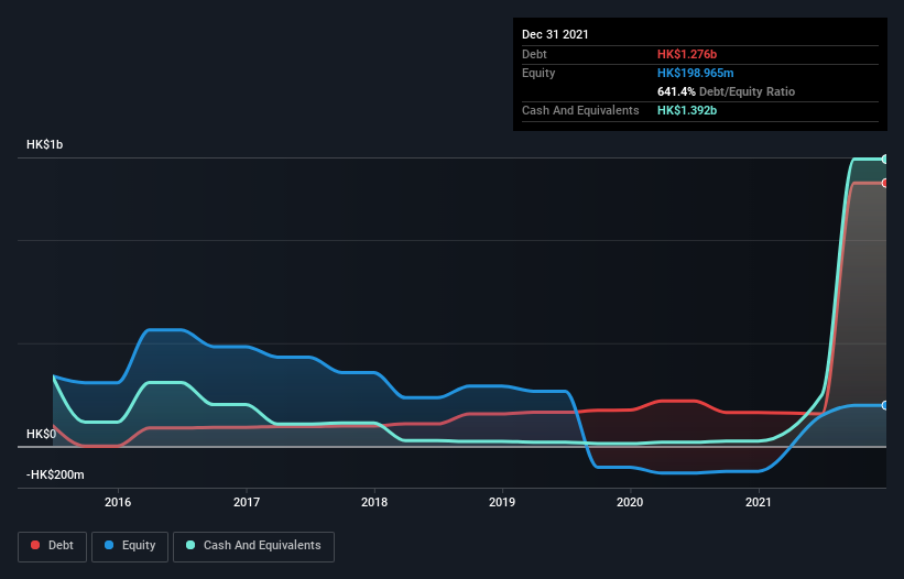 debt-equity-history-analysis