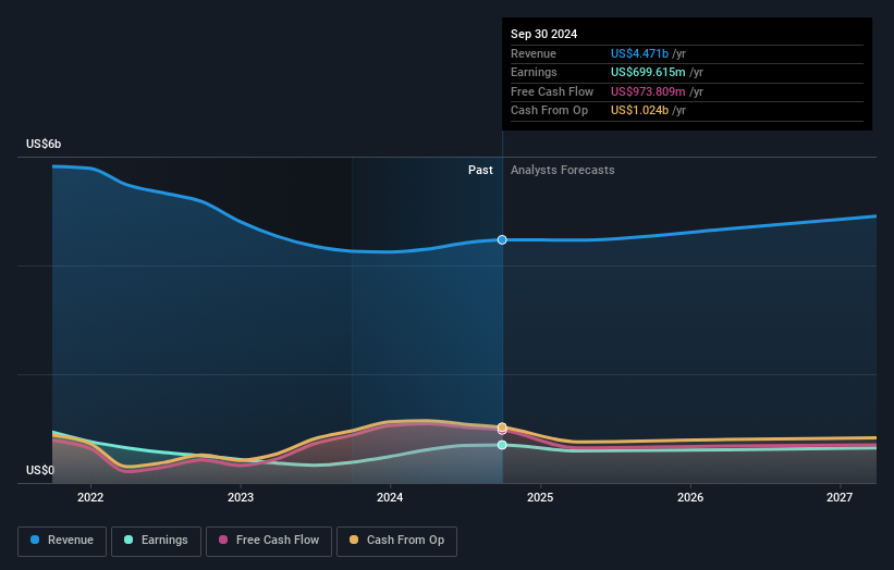 earnings-and-revenue-growth