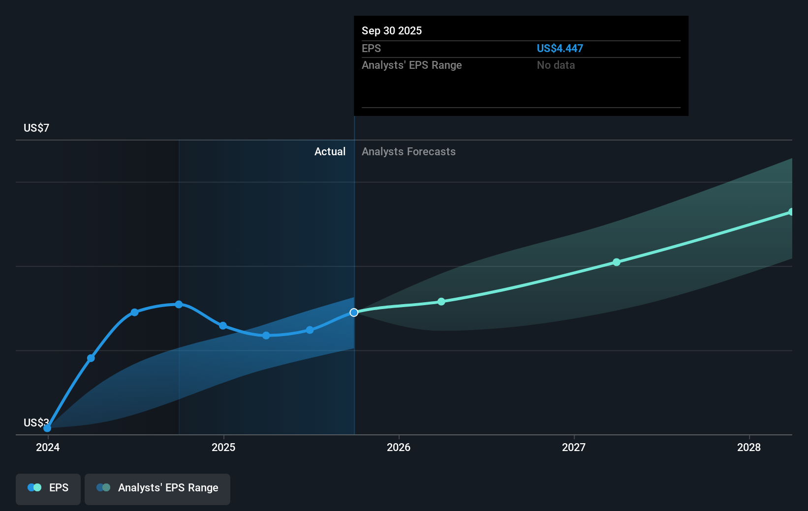 earnings-per-share-growth