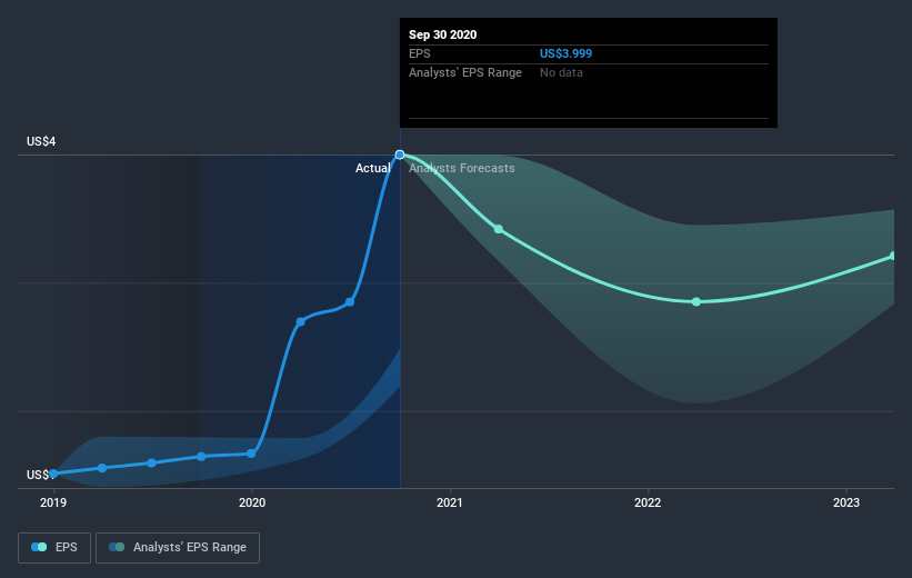 earnings-per-share-growth