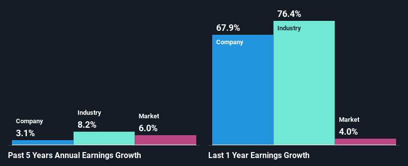 past-earnings-growth