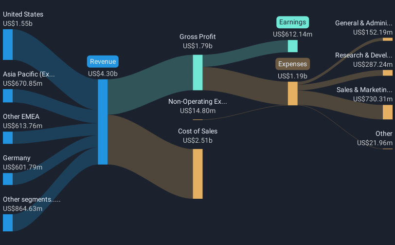 revenue-and-expenses-breakdown